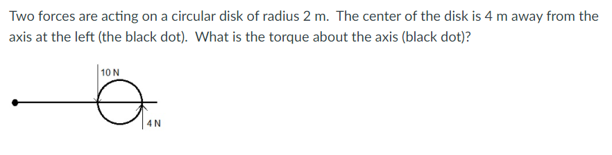 Solved Two forces are acting on a circular disk of radius 2 | Chegg.com