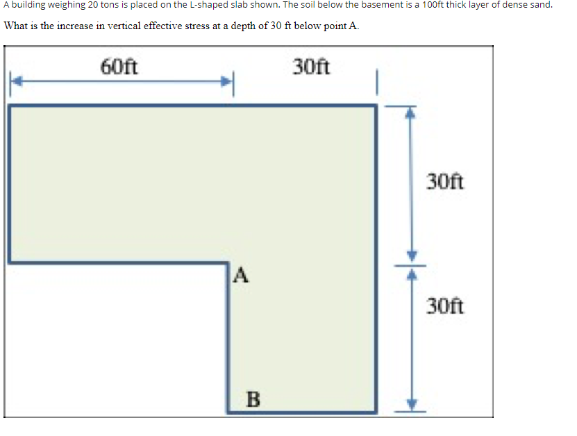 Solved A building weighing 20 tons is placed on the L-shaped | Chegg.com