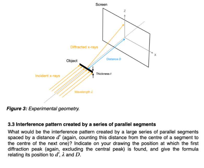 Solved Screen - N Diffracted x-rays Object Distance D | Chegg.com