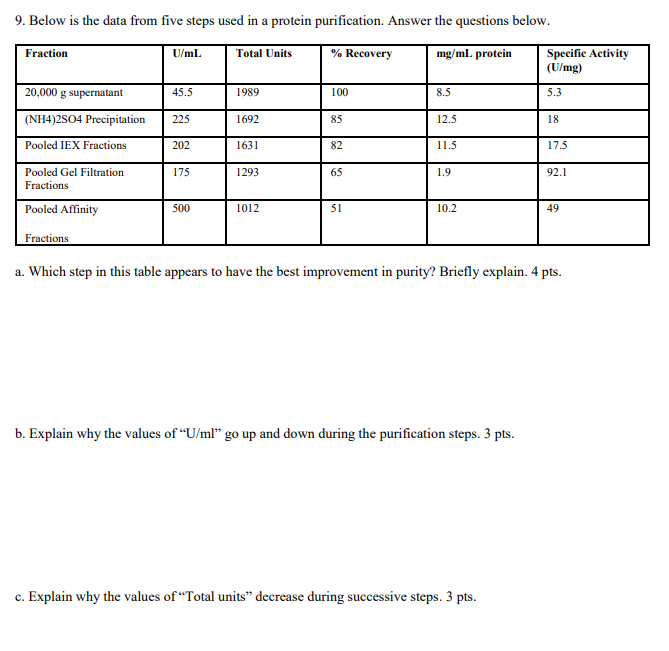 Solved 9. Below is the data from five steps used in a | Chegg.com
