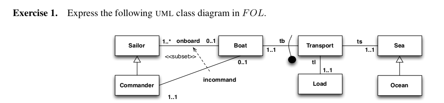 Solved Exercise 1. Express The Following UML Class Diagram | Chegg.com