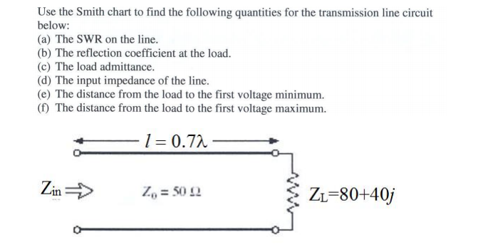 Solved Use the Smith chart to find the following quantities | Chegg.com