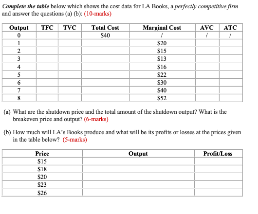 Solved Complete The Table Below Which Shows The Cost Data | Chegg.com