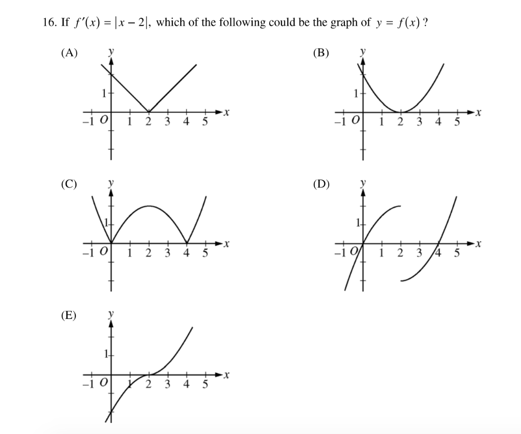 Solved 0.5 15. The slope field for a certain differential | Chegg.com