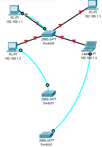 Solved 1. Connect to Switch0 using console interface and | Chegg.com