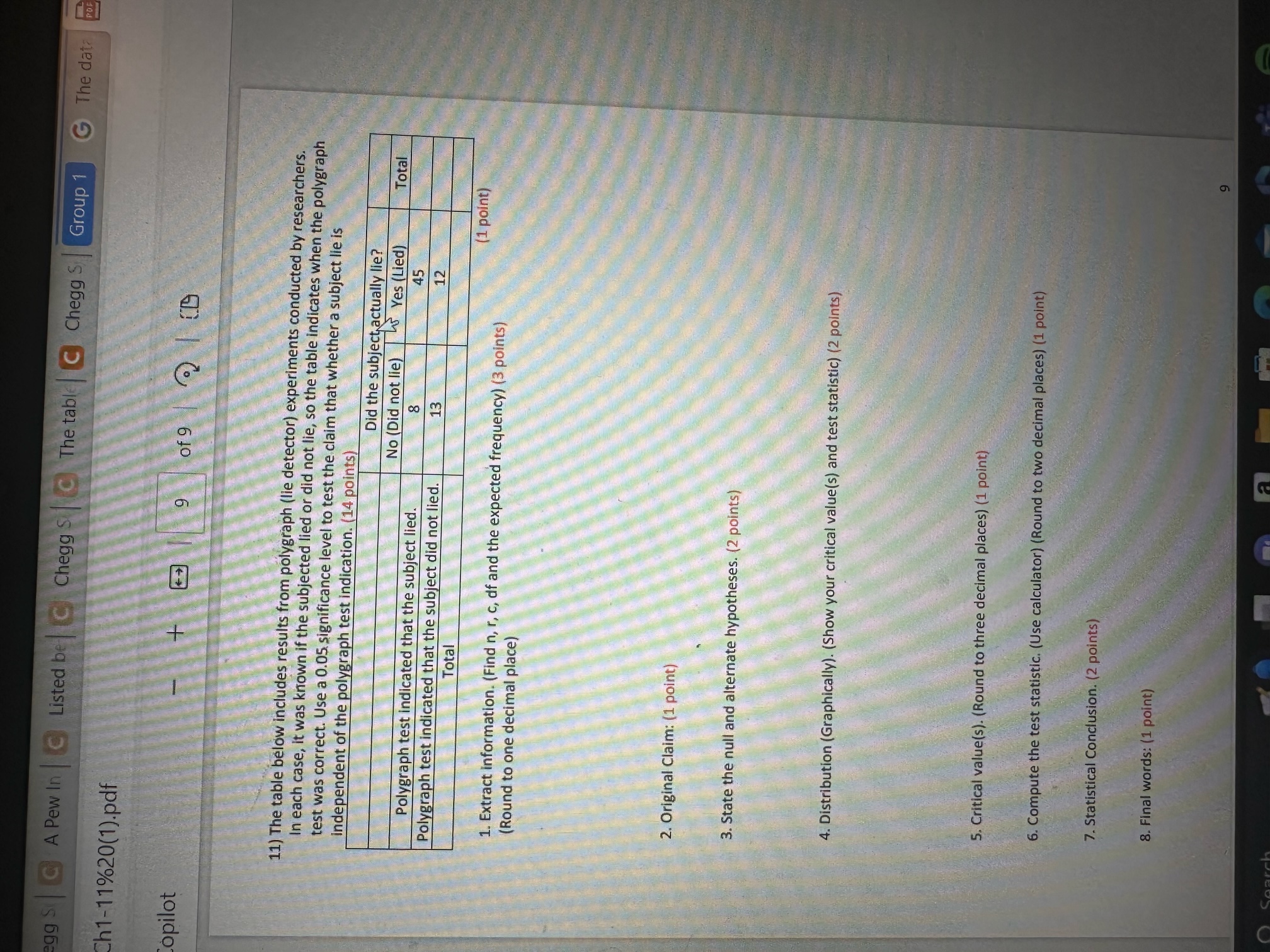 Solved 11) The Table Below Includes Results From Polygraph | Chegg.com