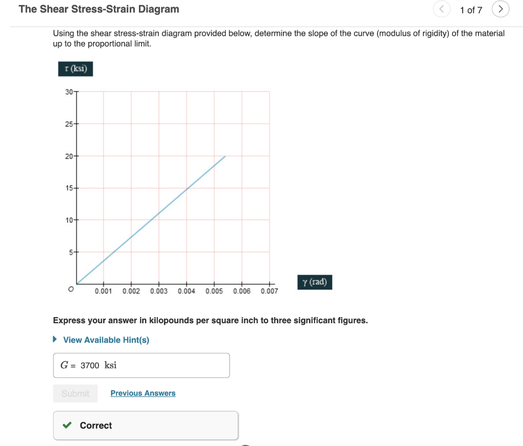Solved The Shear Stress-Strain Diagram 1 of 7 Learning Goal: | Chegg.com