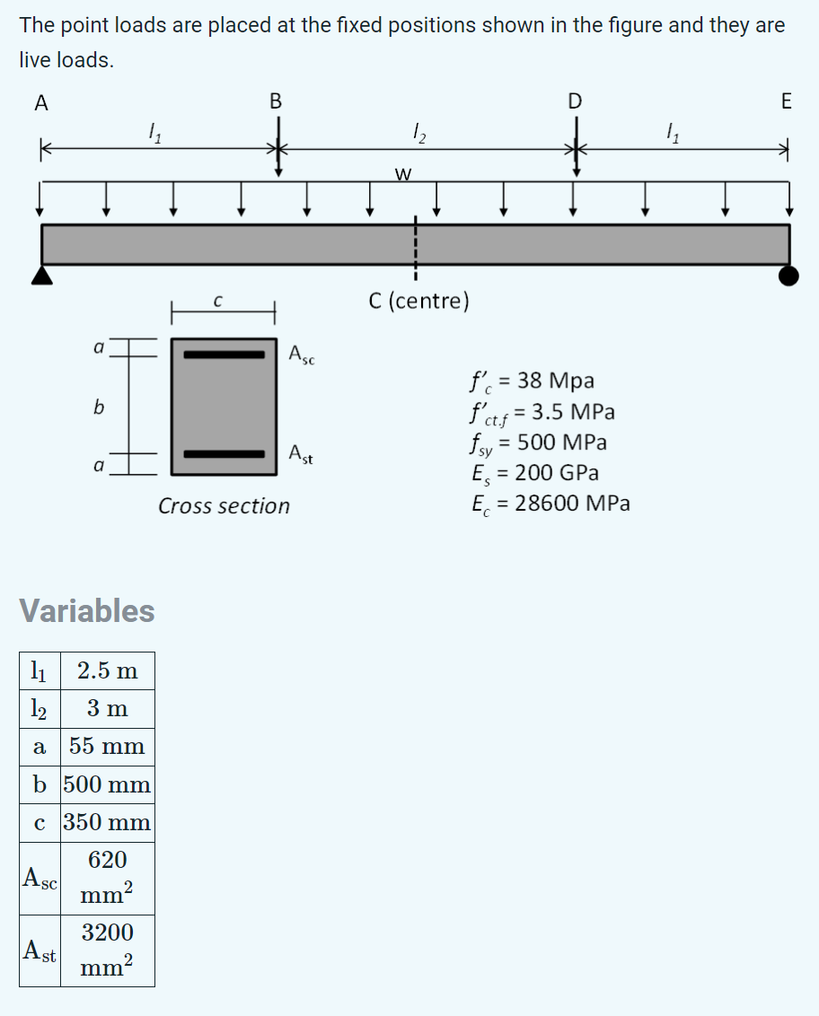 The point loads are placed at the fixed positions | Chegg.com
