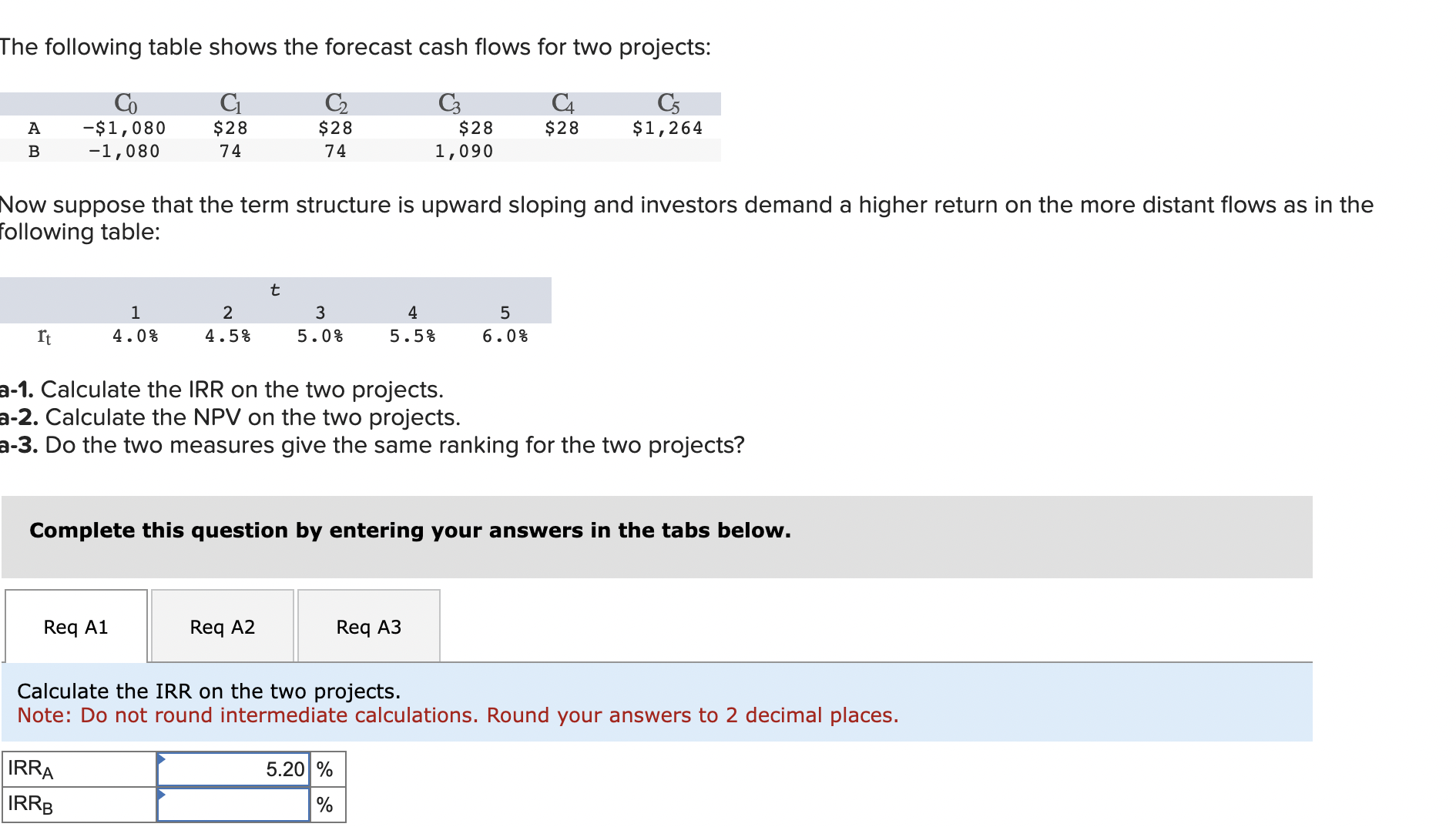 Solved The Following Table Shows The Forecast Cash Flows For | Chegg.com