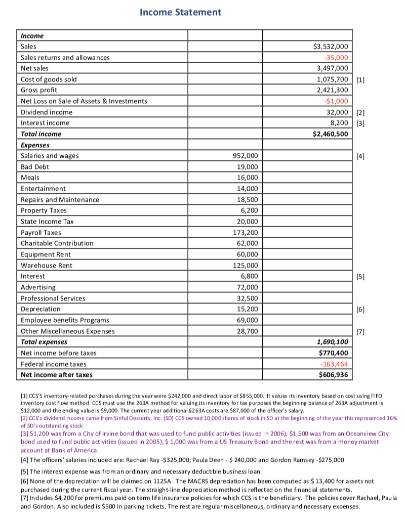 FORM 1125-E. Hi, I need help on Form 1125-E. The | Chegg.com