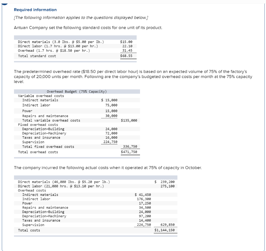 Solved 5. Prepare a detailed overhead variance report that | Chegg.com