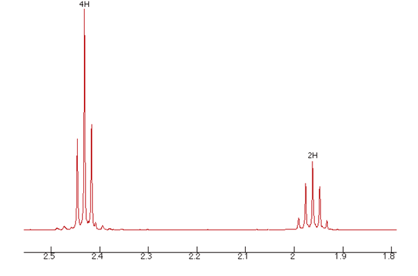 Solved Q Use The Ir And Hnmr Spectrum To Elucidate The Chegg Com