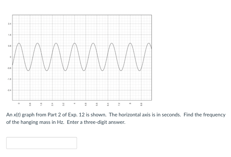 Solved 2.4 1.6 0.8 0 -1.6 An x(t) graph from Part 2 of Exp. | Chegg.com
