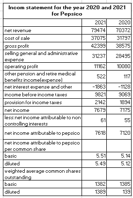 Solved Required Question: Compute all the ratios for the | Chegg.com