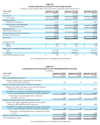 Solved Use The Table Below And Apple's Financial Statements | Chegg.com