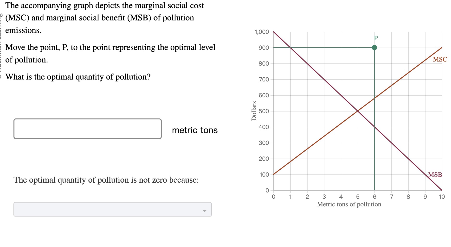 Solved The accompanying graph depicts the marginal social | Chegg.com