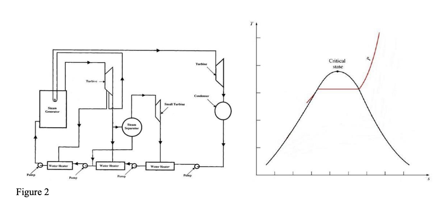 Solved Thermodynamics 4.58 Sketch the cycle on T – S | Chegg.com