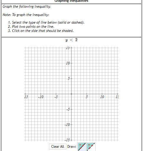 Solved Graphing inequalitie Graph the following inequality | Chegg.com