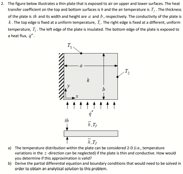 Solved 2. The figure below illustrates a thin plate that is | Chegg.com