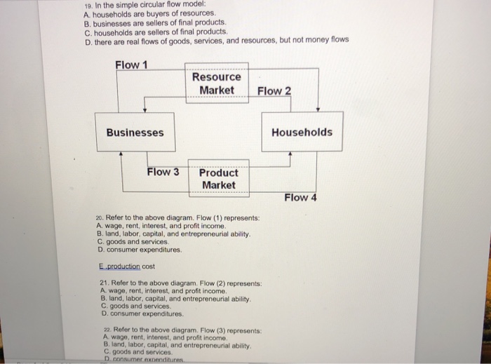 Refer To The Diagram Flow 1 Represents Drivenheisenberg