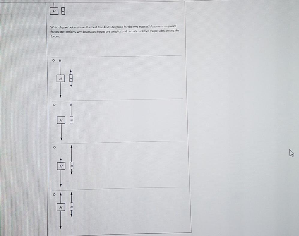 Solved Which figure below shows the best free body diagrams | Chegg.com