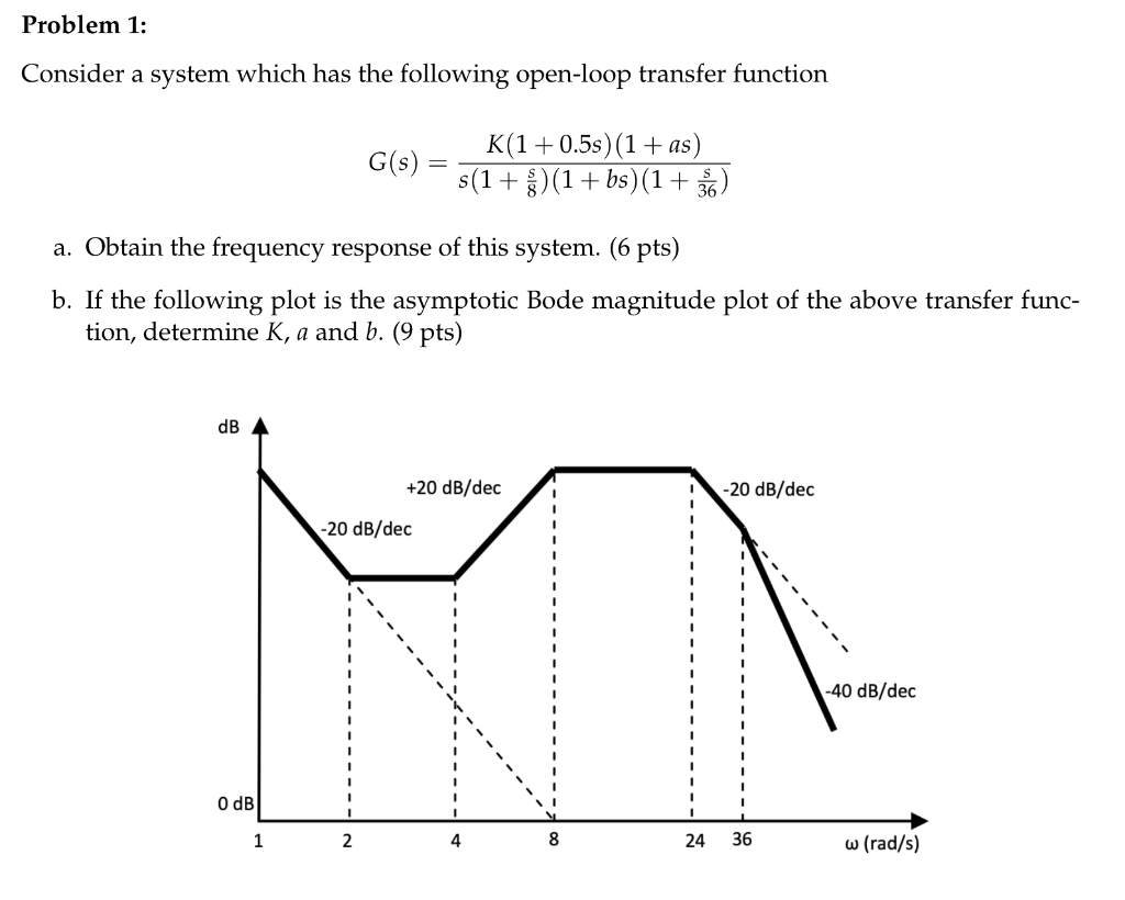 Solved Problem 1: Consider a system which has the following | Chegg.com