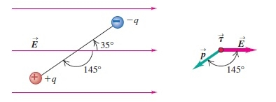 Solved A dipole is placed in a uniform electric field of | Chegg.com