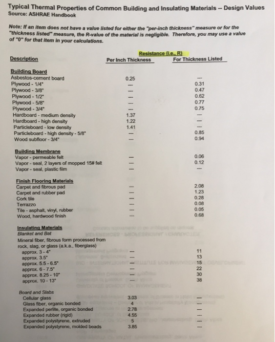 Solved Q2. Roof/Attic R-Values You own a restaurant in Los | Chegg.com