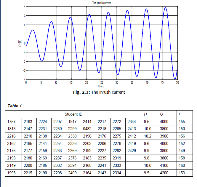 Solved 2.3 Inrush current during the transient in a | Chegg.com