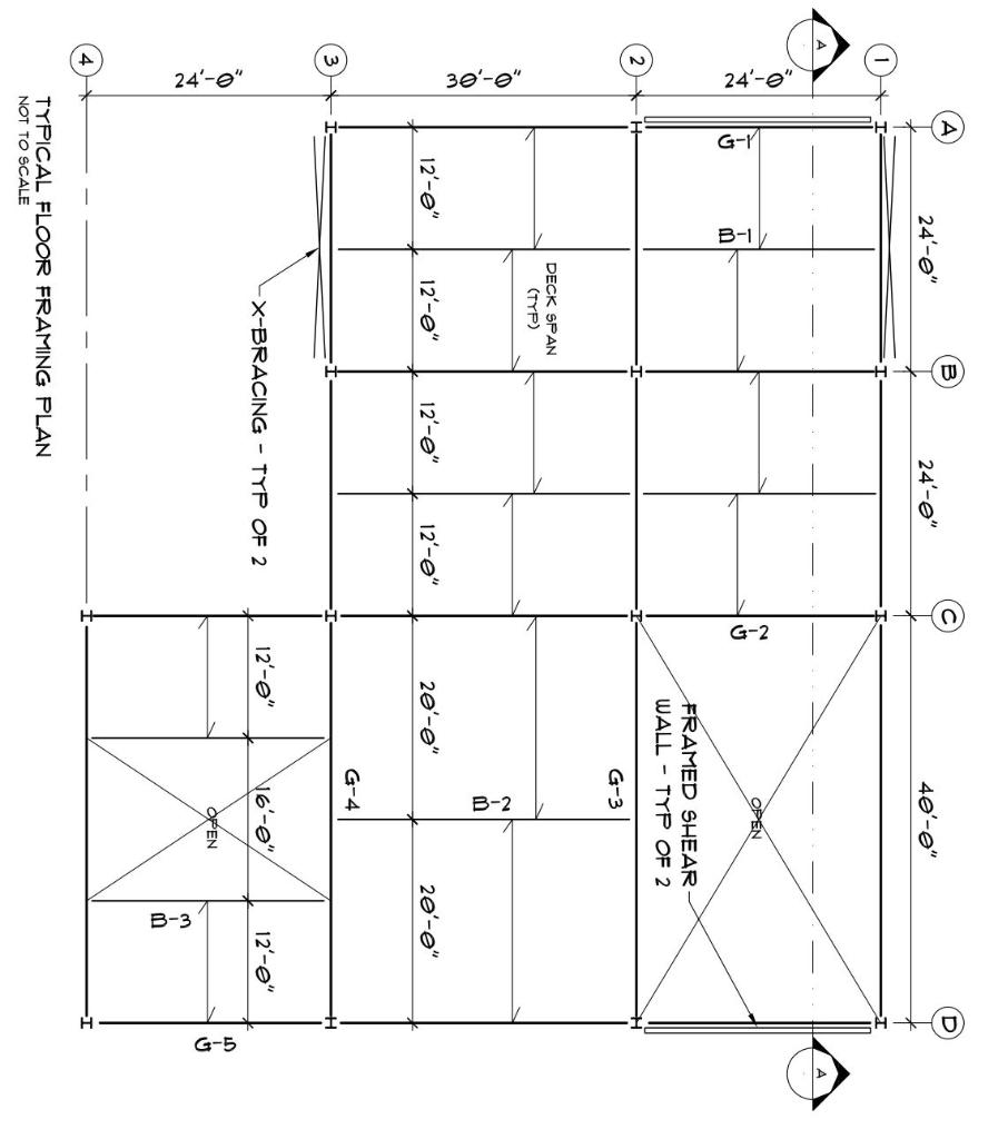 Solved Consider the structural diagrams shown on the | Chegg.com