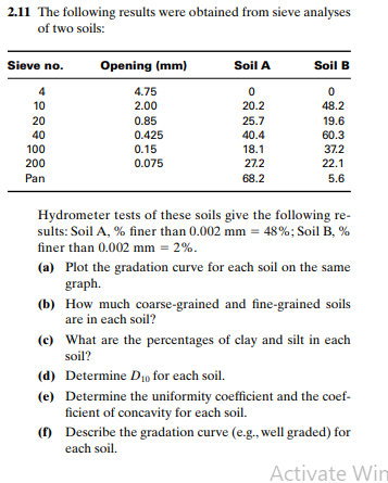 Solved 2.11 The following results were obtained from sieve | Chegg.com