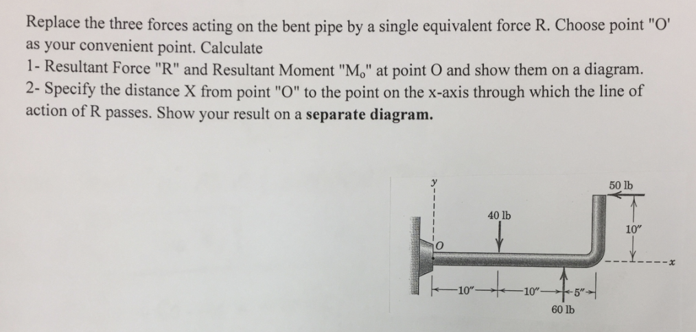 Solved Replace the three forces acting on the bent pipe by a | Chegg.com