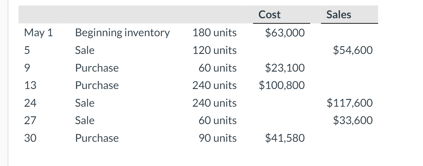 Solved If a company were filing a claim for compensation | Chegg.com