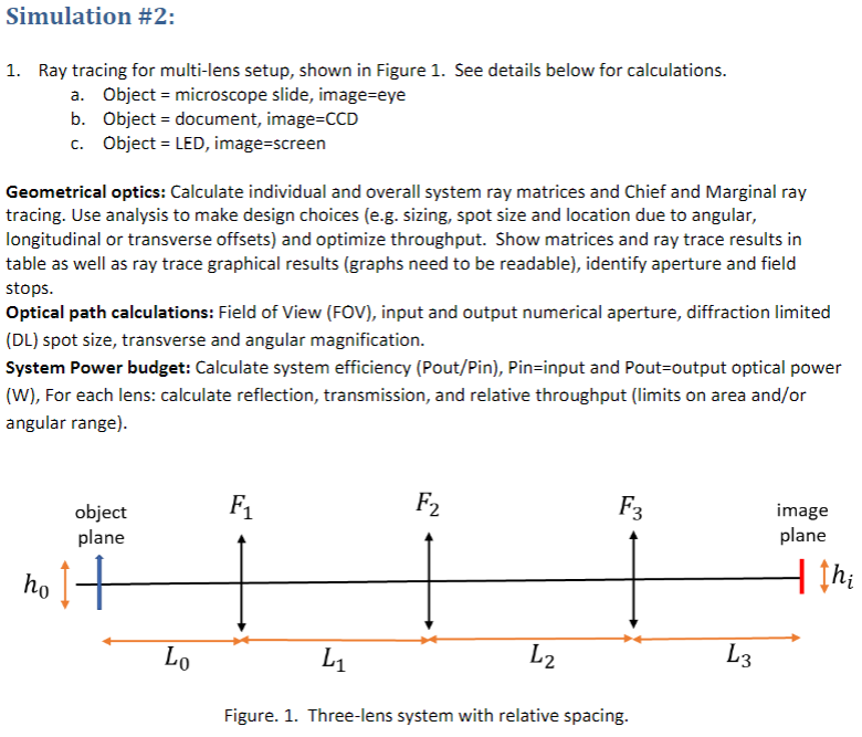 Simulation #2: 1. Ray tracing for multi-lens setup, | Chegg.com