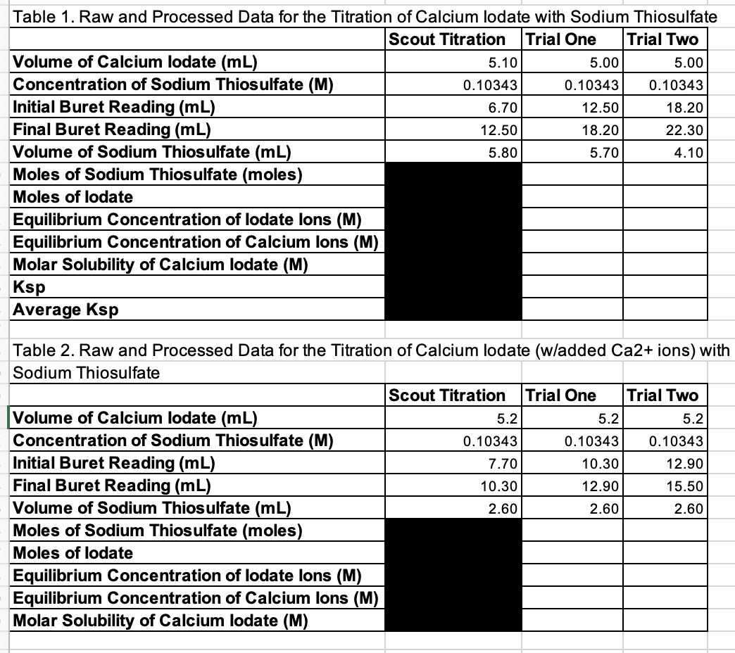 Table 1. Raw and Processed Data for the Titration of