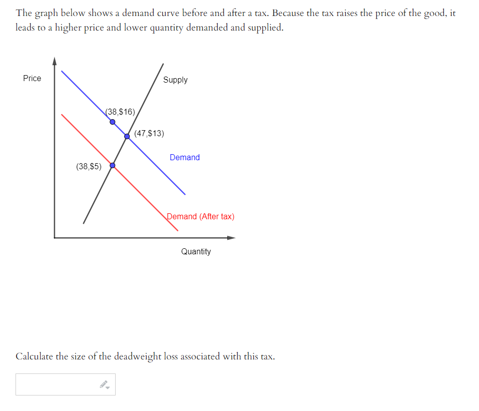 Solved The graph below shows a demand curve before and after | Chegg.com