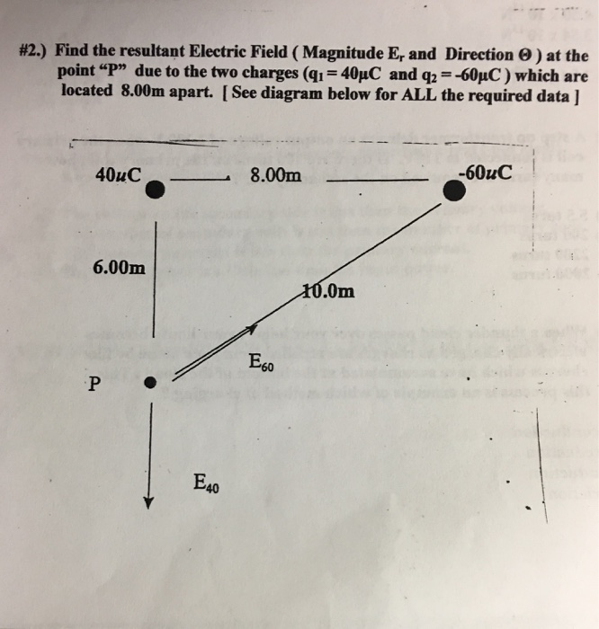Solved Find the resultant electric field (magnitude Er and