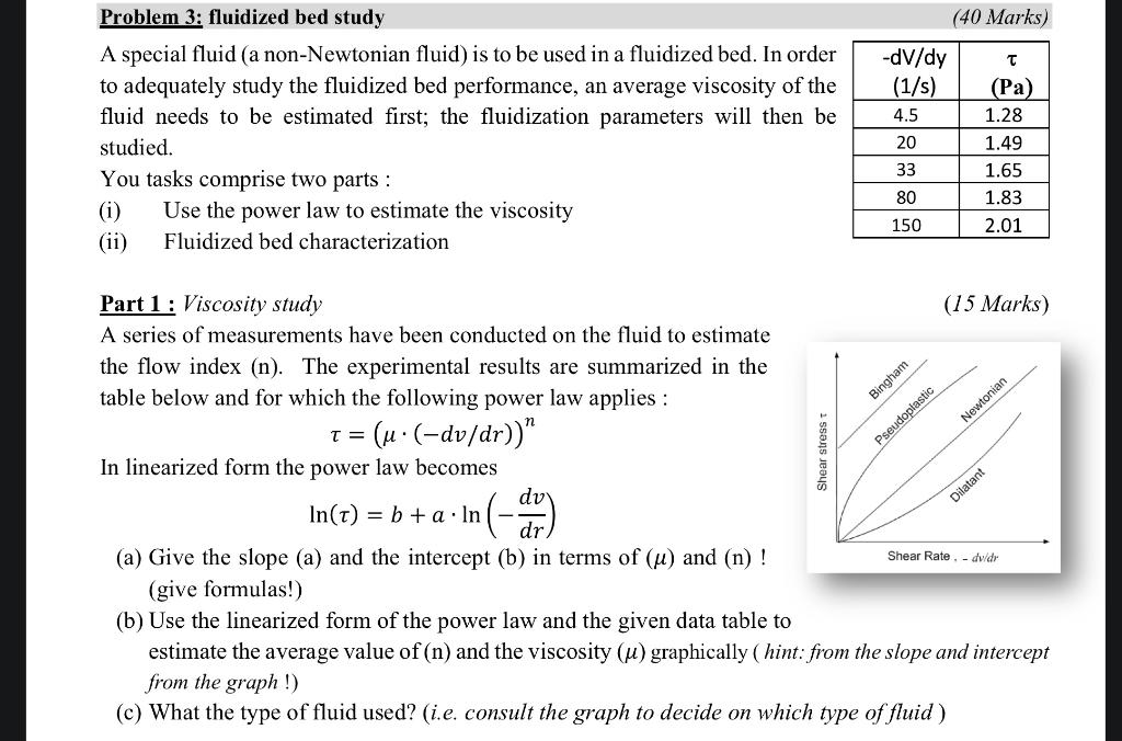 Solved 1 Graph To Use For Part 1 - - - - | 1 1 | Chegg.com