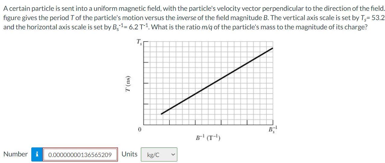 Solved A certain particle is sent into a uniform magnetic | Chegg.com