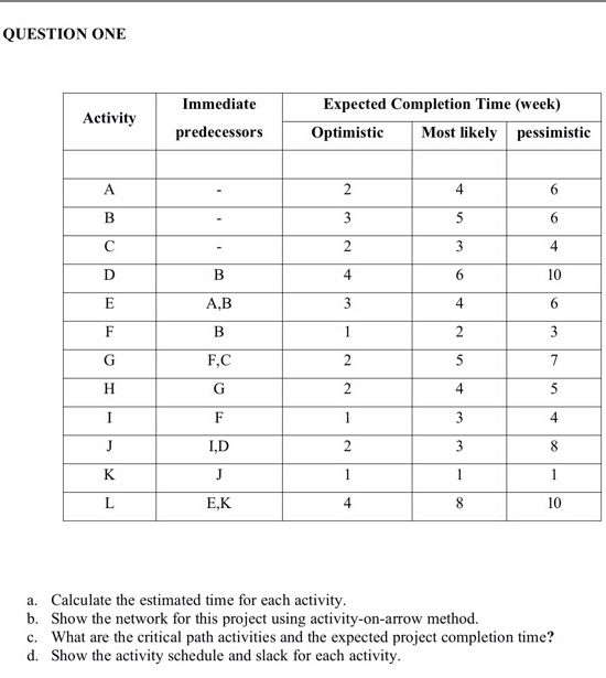 Solved QUESTION ONE Activity Immediate Predecessors Expected | Chegg.com