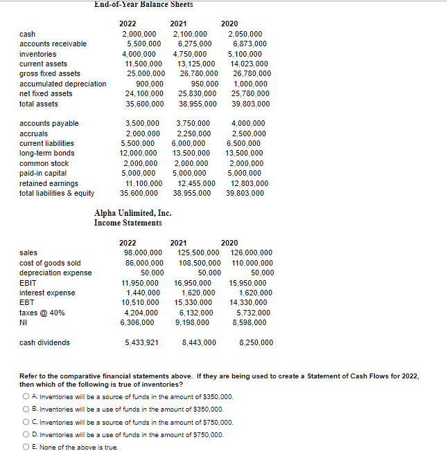 Solved Alpha Unlimited, Inc. Income Statements Refer to the | Chegg.com
