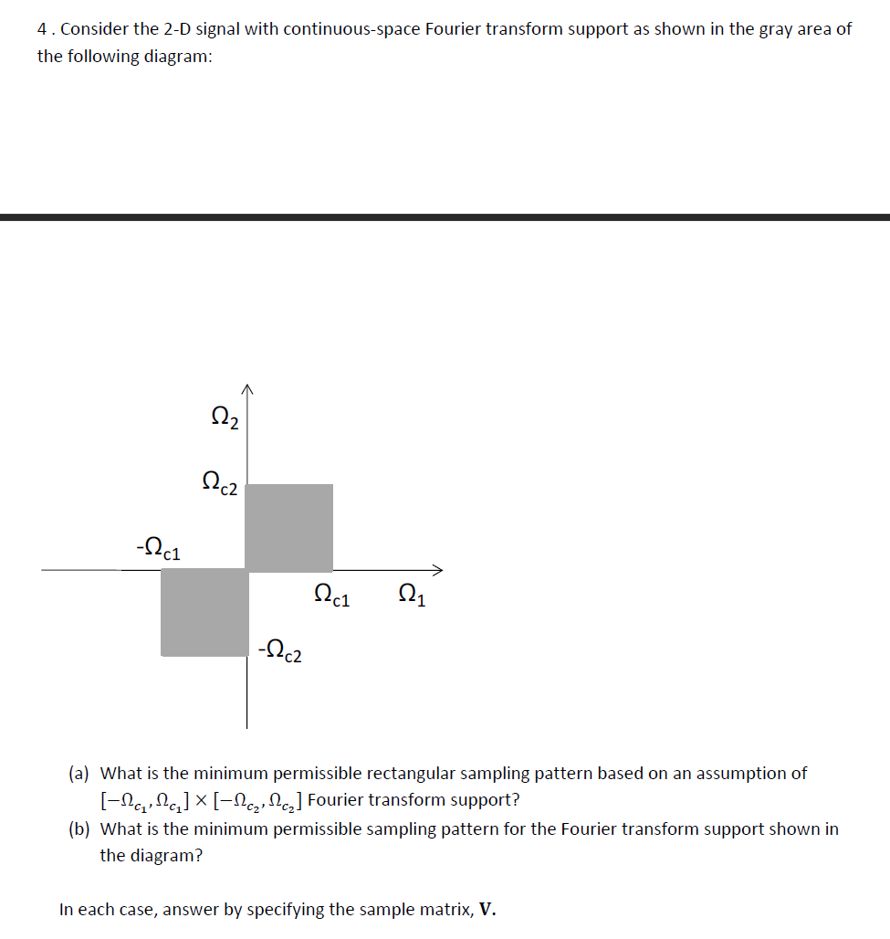 4. Consider the 2-D signal with continuous-space | Chegg.com