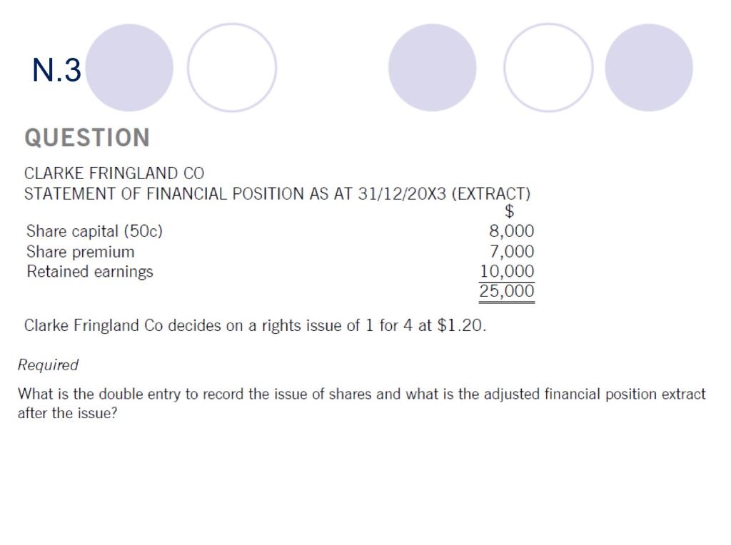 Solved Clarke Fringland Co decides on a rights issue of 1 | Chegg.com