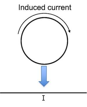 Solved The diagram shows a closed circular loop of wire | Chegg.com