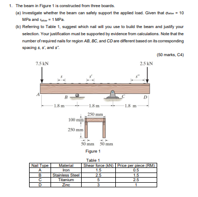 Solved 1. The Beam In Figure 1 Is Constructed From Three | Chegg.com