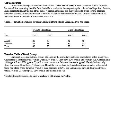 Solved Tabulating Data Below is an example of standard table | Chegg.com