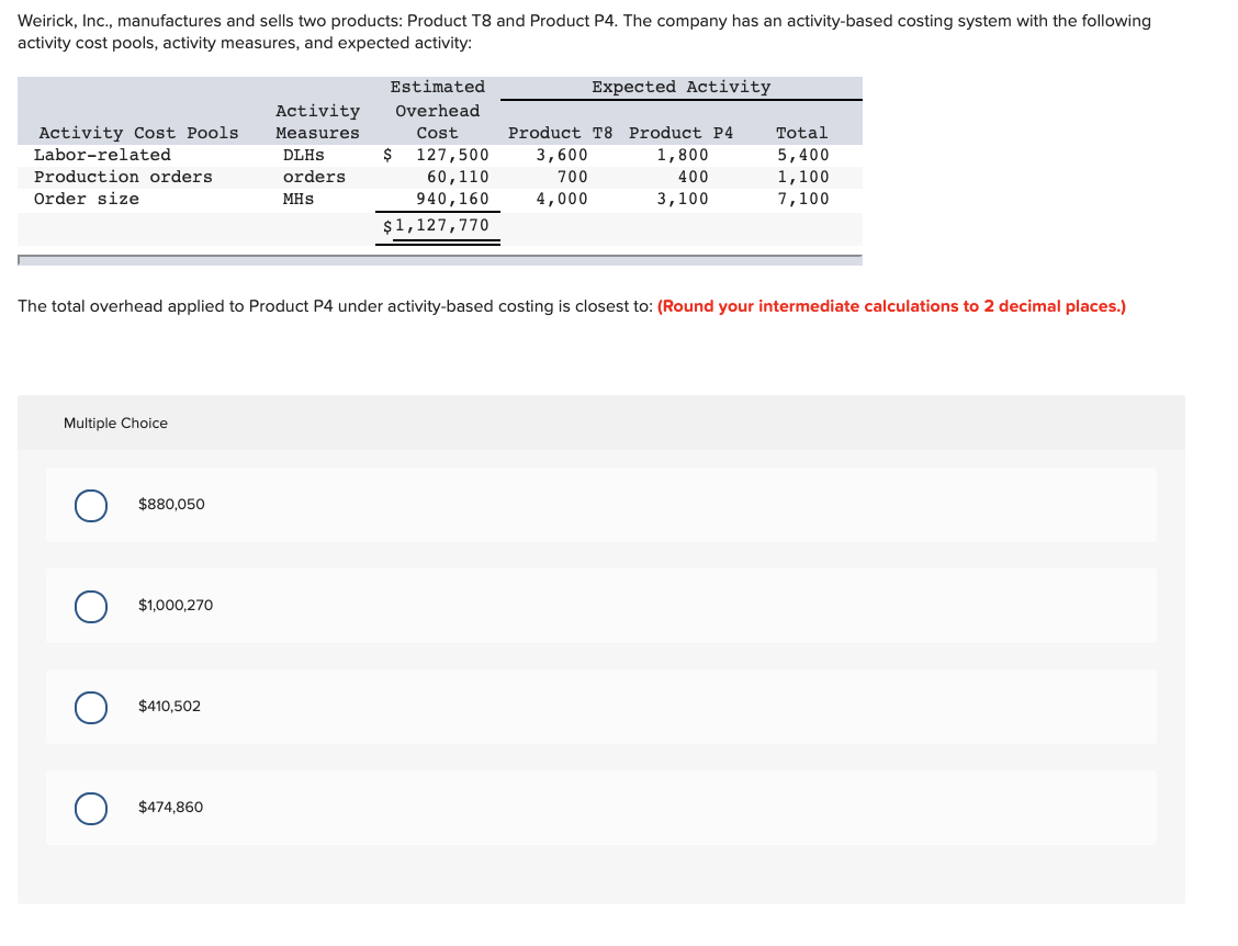 Solved Weirick, Inc., manufactures and sells two products: | Chegg.com