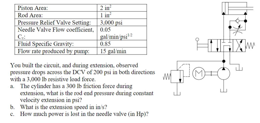 Solved You built the circuit, and during extension, observed | Chegg.com