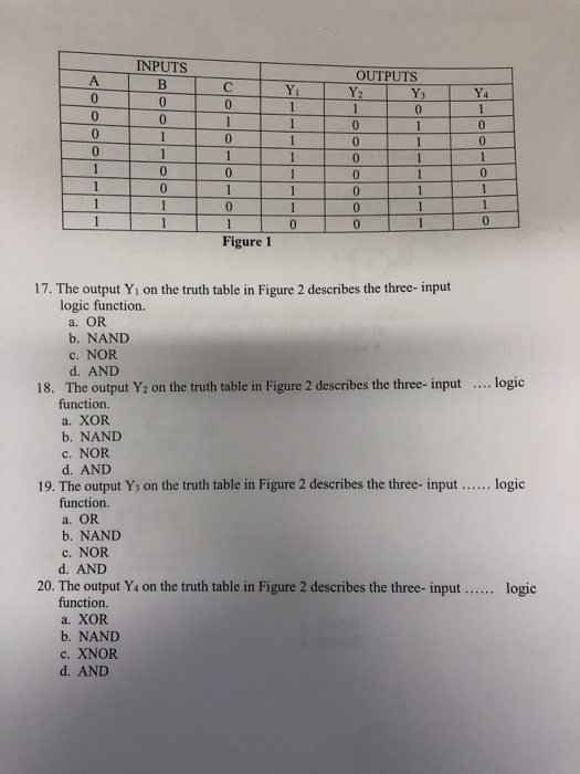 Solved INPUTS OUTPUTS Y 2 Y3 0 0 Figure 1 17. The output Yi | Chegg.com