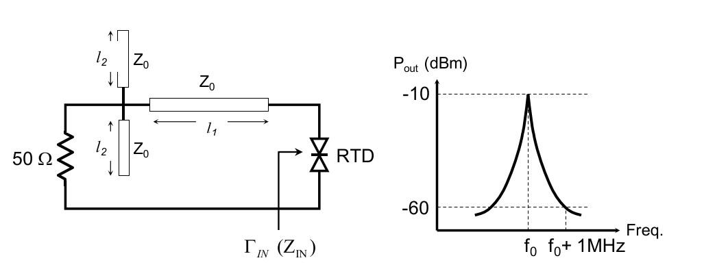 4. A resonant tunneling diode (RTD) is used to | Chegg.com